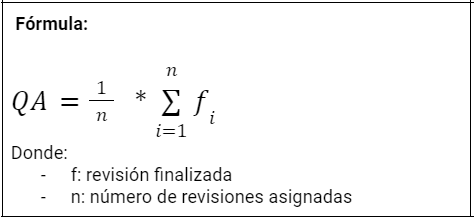 QA performance