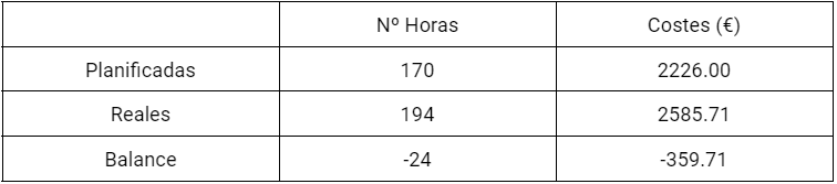 Tabla resumen semana 1