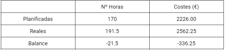 Tabla resumen semana 2