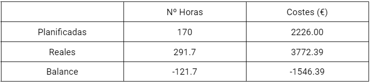 Tabla resumen semana 3