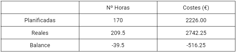 Tabla resumen semana 4