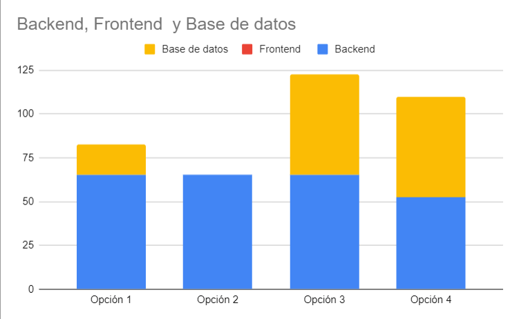 Comparativa de precios